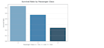 your expert data analyst for power bi and sql dashboards