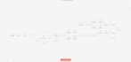 build custom n8n automation workflow to automate manual work