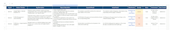 find core bugs and provide a basic report