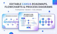 design editable canva roadmap, flowchart and process diagram