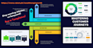 do powerpoint and canva presentation