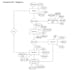 create database diagram design