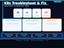 troubleshoot fix and optimize your kubernetes cluster and deployments
