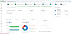review your quickbooks file and identify bookkeeping issues