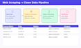scrape any website and deliver clean structured data with python