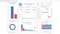 clean, analyze, and build interactive dashboards