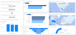 create visual data using power bi and business analytics