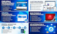 develop drupal website fix drupal website update drupal website drupal developer