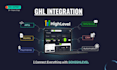integrate gohighlevel with any third party app