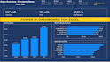 create power bi KPI sales dashboard for shopify excel