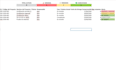 design an automated project tracking dashboard in excel