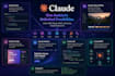claude code claude video editing claude website claude design claude api mcp