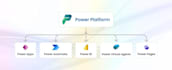 customize and develop microsoft dynamics 365 CRM solutions