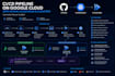 set up ci cd pipelines using github actions, jenkins, gitlab ci, or azure devops