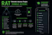 teach you about remote access to any mobile