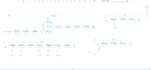 build sap cpi iflows and cloud integration solutions