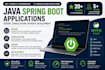 design, review and develop java spring boot applications