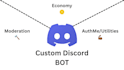 develop a custom discord bot in python or java