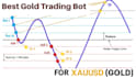 build crypto trading bot, robinhood trading bot, xauusd trading bot, hft bot