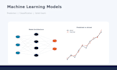 build and evaluate a machine learning model for prediction