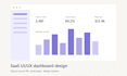 design saas UI UX dashboard and web app in figma