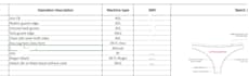 prepare apparel work study, smv and productivity analysis