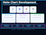create helm charts for your kubernetes application deployment