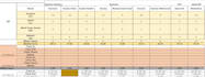 provide HR and admin support including attendance tracking