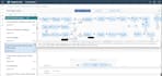develop sap cpi, pipo and btp integration suite integrations