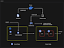 deploy docker and kubernetes applications