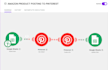 create a pinterest amazon affiliate ai automation