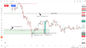 provide professional crypto and commodity technical analysis