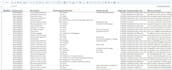 scrape reviews from g2, gartner, capterra, trustradi