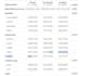 analyze your survey data using r