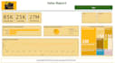 analyze data using excel, sql, python and power bi