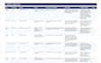 summarize medical records and build case chronologies