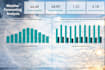 turn your data into actionable insights with power bi