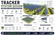 single axis tracker, tracker design, solar tracker, utility pv, tracker layout