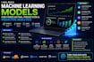 build machine learning model for forecasting prediction and predictive analytics