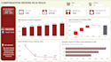 create power bi dashboards and perform sql data analysis