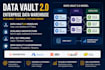 build scalable data vault 2 models and etl pipelines