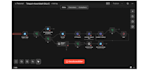 build telegram bot with ai integration using n8n and openai API