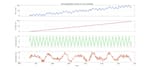 analyse your environmental and climate data in matlab