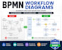 design workflow automation and bpmn process diagrams