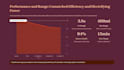 a professional powerpoint presentation and pitch deck