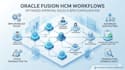 configure oracle fusion hcm approval rules and bpm worklist