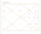 do analysis and advice based on your birth chart