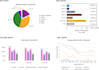 design publication ready scientific figures for journals within 12 hrs