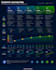 design professional business infographics, dashboards and process maps