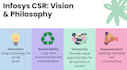 create canva presentations, infographics and diagrams